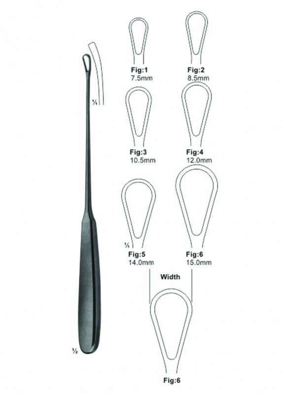 Uterine Curettes